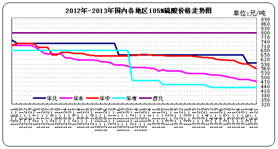 105%<b></b>۸ͼ