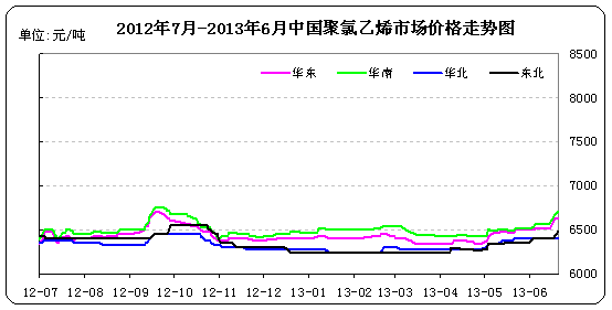 <b>PVC</b>г۸ͼ