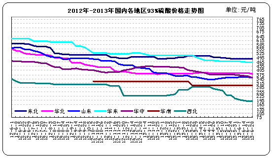 ڸ93%<b></b>۸ͼ