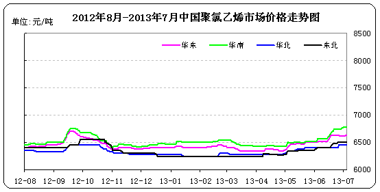 <b>PVC</b>г۸ͼ