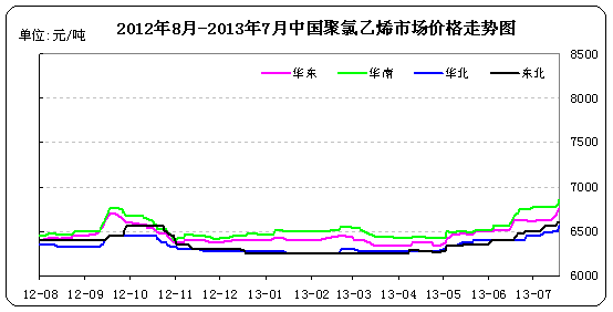 <b>PVC</b>г۸ͼ