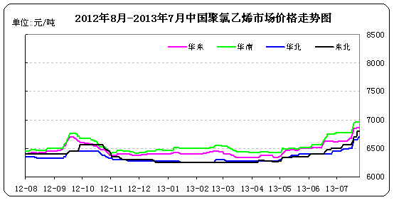 <b>PVC</b>г۸ͼ