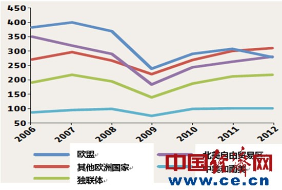 独联体人口_独联体政治地图再次改写