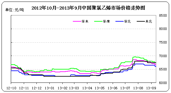 <b>PVC</b>г۸ͼ