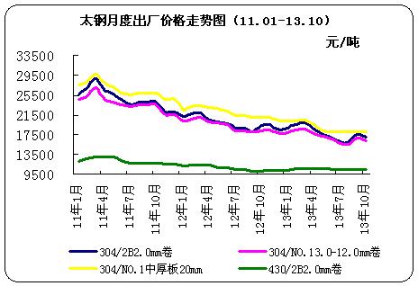 <b>̫</b><b></b>¶<b>۸</b>ͼ11.01-13.10