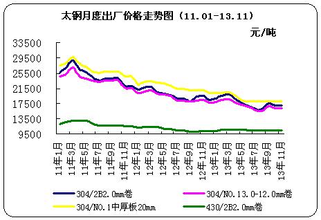 <b>̫</b><b></b>¶<b>۸</b>ͼ11.01-13.11