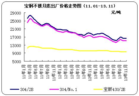 <b></b><b></b>¶<b>۸</b>ͼ11.01-13.11				