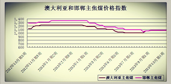 201310µ4ܰĴǺͺú۸ָ