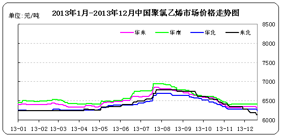 <b>PVC</b>г۸ͼ