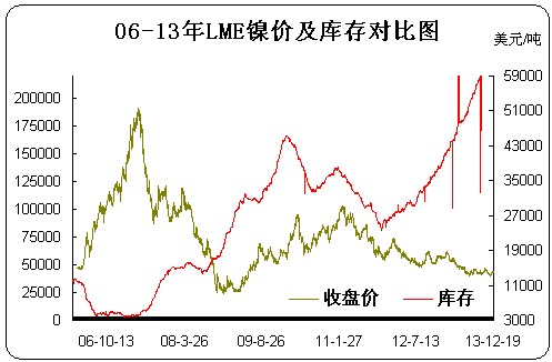 lme