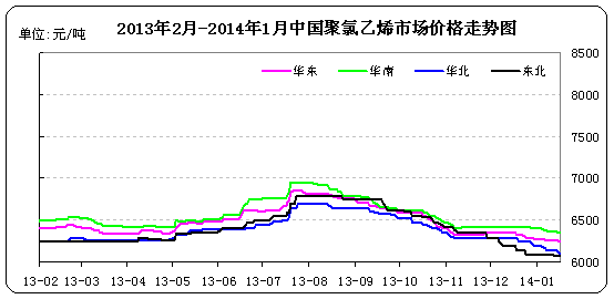 <b>PVC</b>г۸ͼ