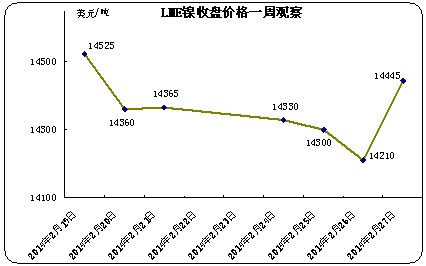 lme