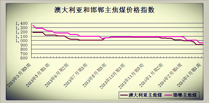 20144µ1ܰĴǺͺú۸ָ