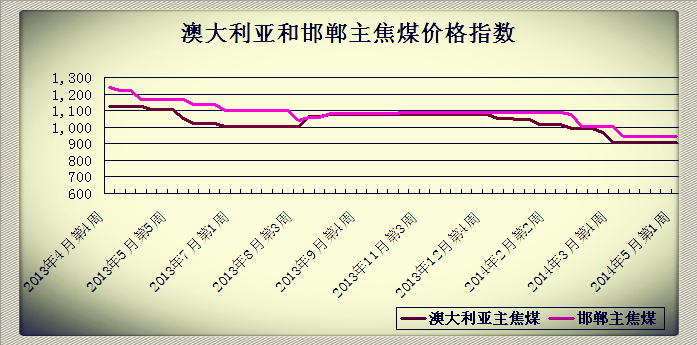 20145µ1ܰĴǺͺú۸ָ