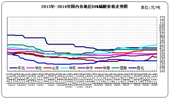 <b></b>۸ͼ