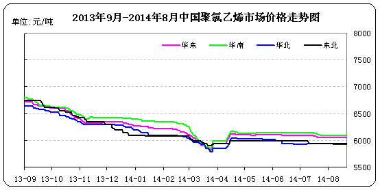 <b>PVC</b>г۸ͼ