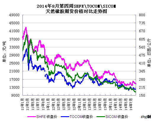 天然橡胶:期货破位下跌 现货弱势企稳