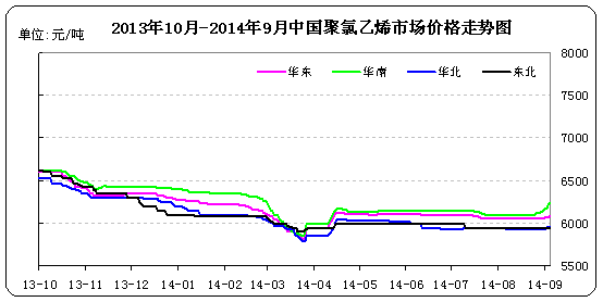 <b>PVC</b>г۸ͼ