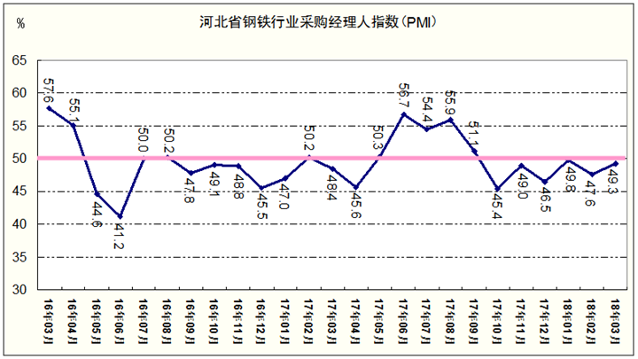 唐山钢铁行业GDP_唐山德龙钢铁赵静照片